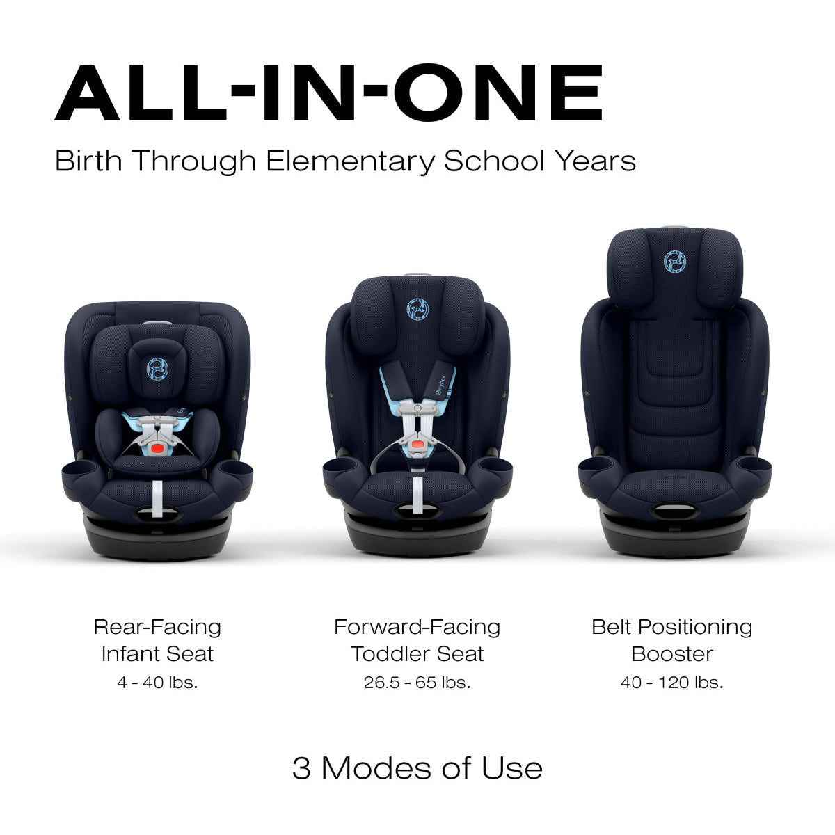 CYBEX Callisto G 360° Rotating All-in-One Convertible Car Seat- Bambi Baby