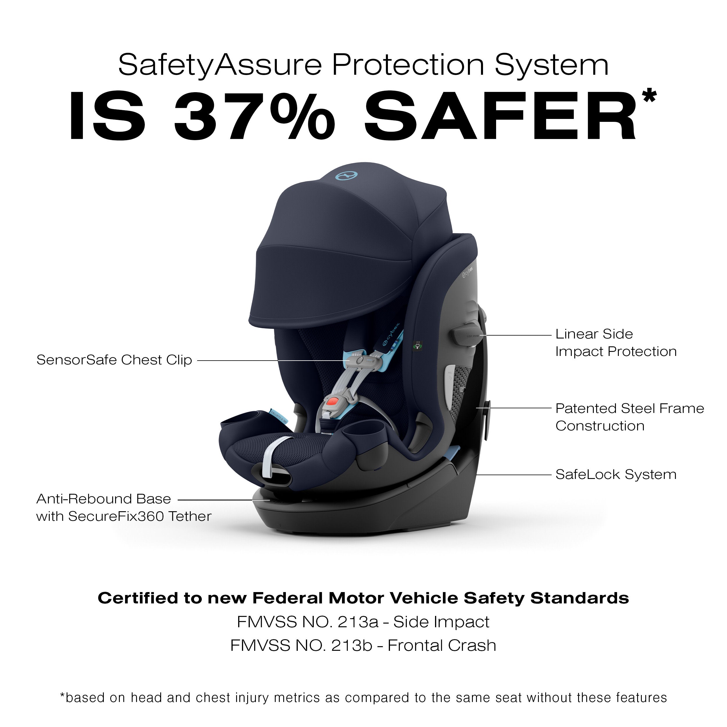 CYBEX Callisto G 360° Rotating All-in-One Convertible Car Seat- Bambi Baby