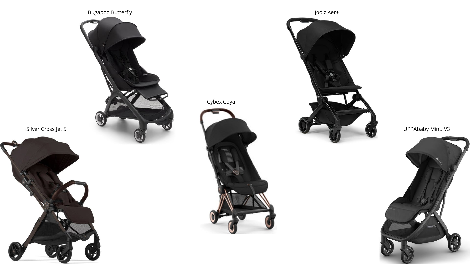 Best Travel Strollers