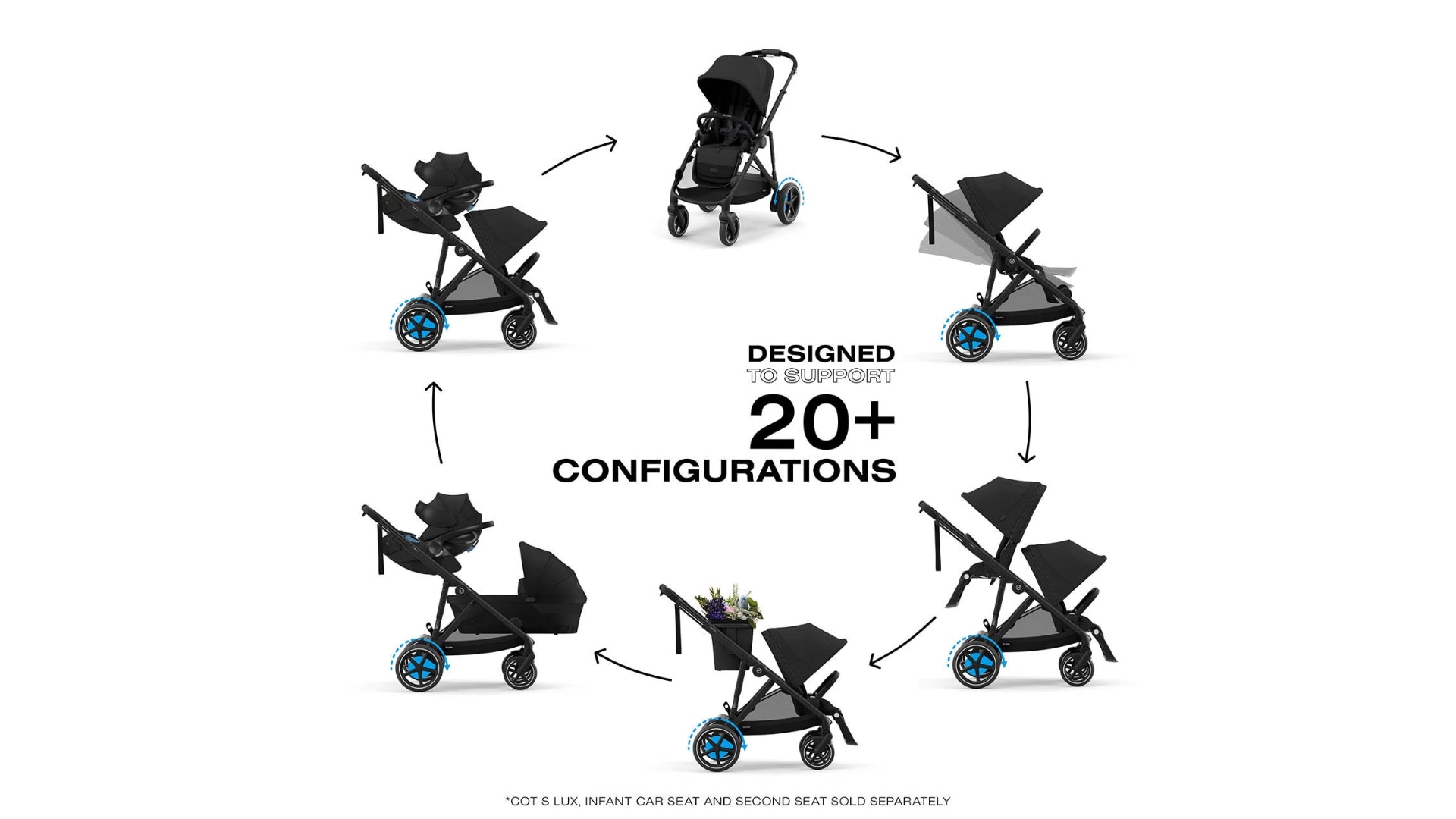 Cybex e-Gazelle Configurations